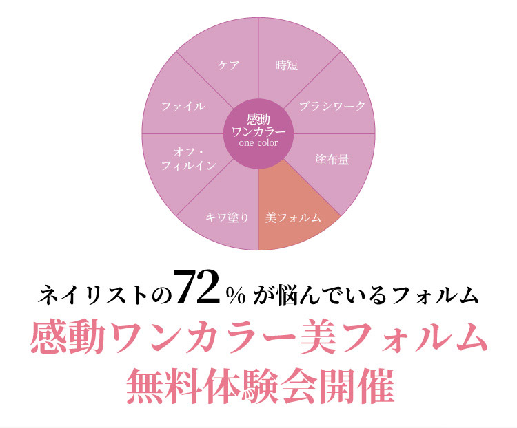 4つのテクニック